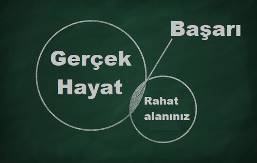 başarı grafiği