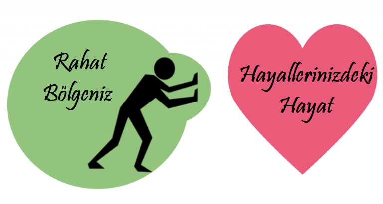 rahat bölgesinden dışarı