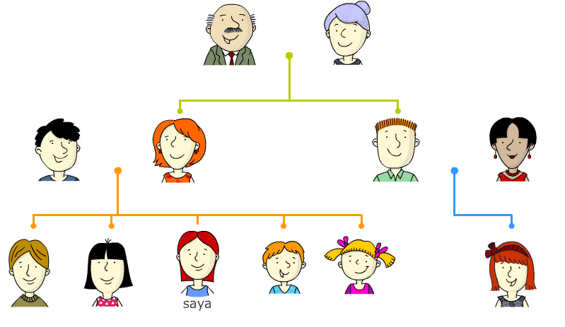 renkli yapılmış genogram