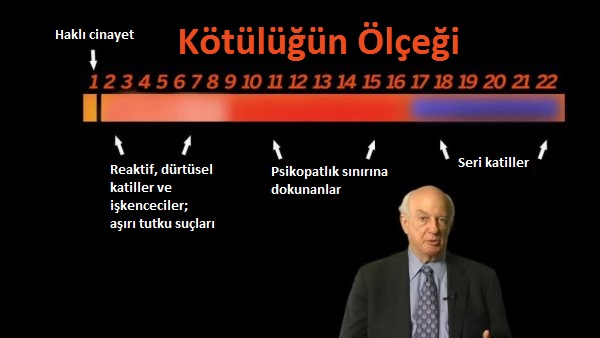 kötülüğün ölçeği