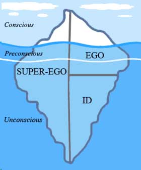 buz dağı şeklinde id ego çizimi
