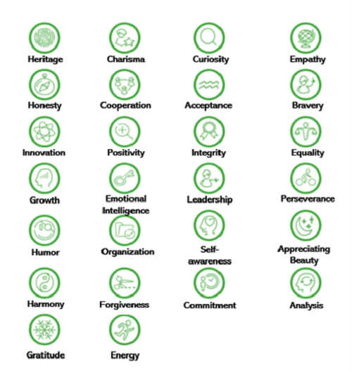 Kişisel güçleri gösteren bir illüstrasyon.