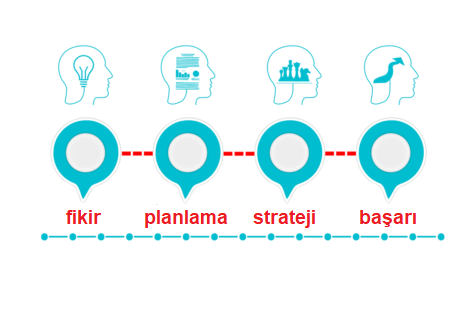 Problem çözmek için eylem planı