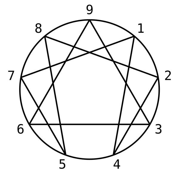 enneagram sembolü